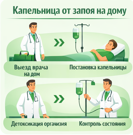 капельница от запоя в Светлогорске в клинике Санати